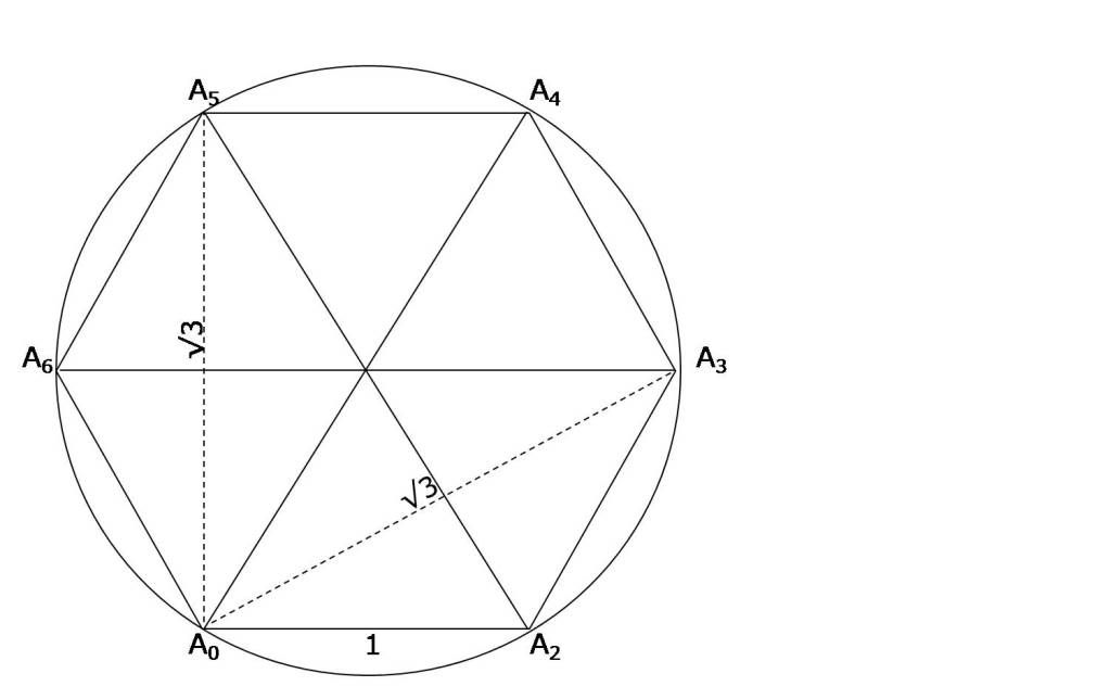 Circle+Inscribed Hexagon