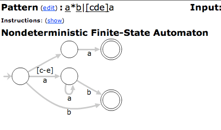 A finite state machine
