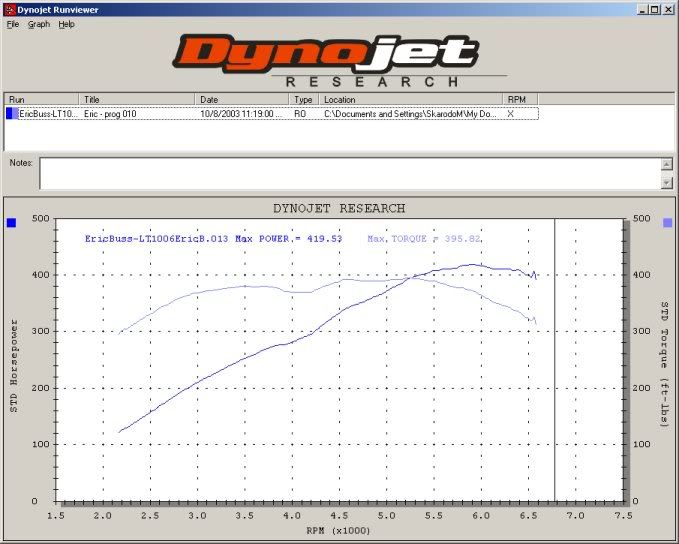 EricBFullExhaustDynoSTD.jpg