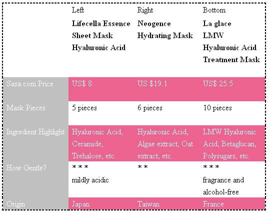 moisture,hyaluronic acid,mask comparison,mask review