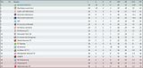 ClassificaoMs4-1.jpg image by AleRemo0