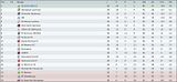 ClassificaoMs8-1.jpg image by AleRemo0