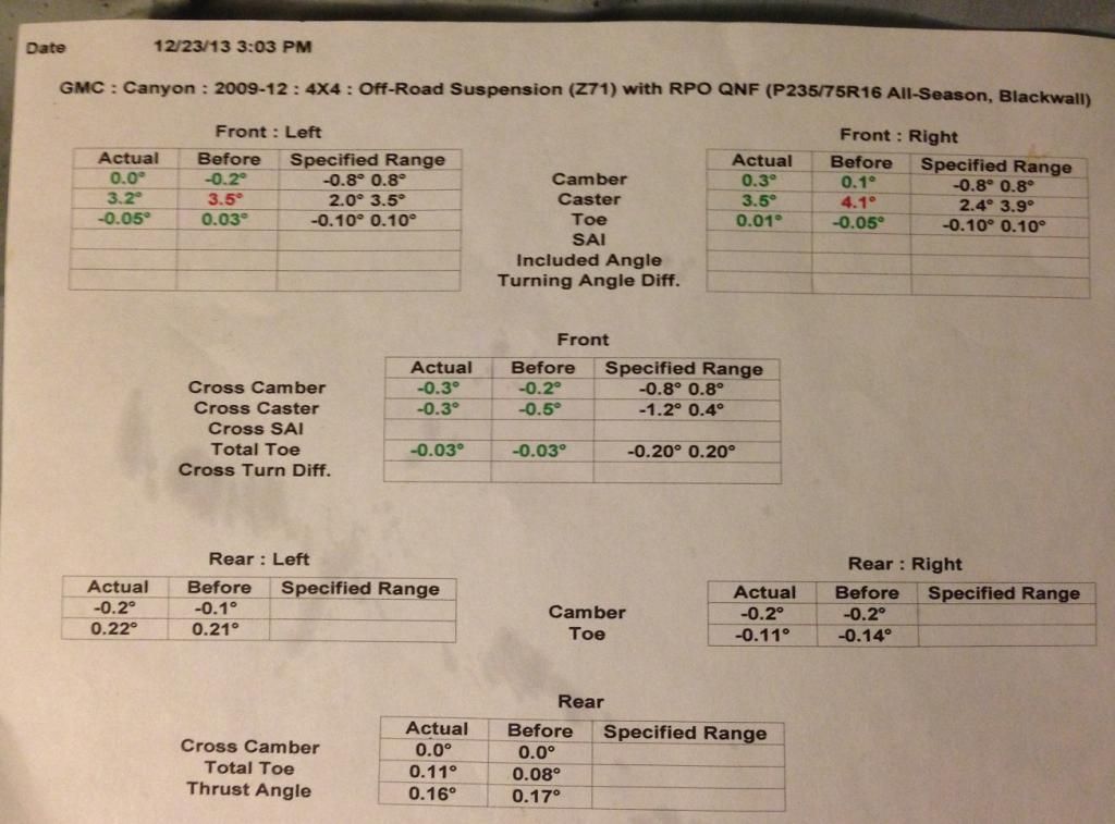 If I crank my torsion bars down do I need an alignment? Chevrolet