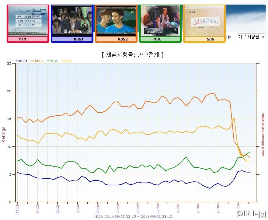 Protect the Boss đang là đề tài nóng trên các trang thông tin!!!