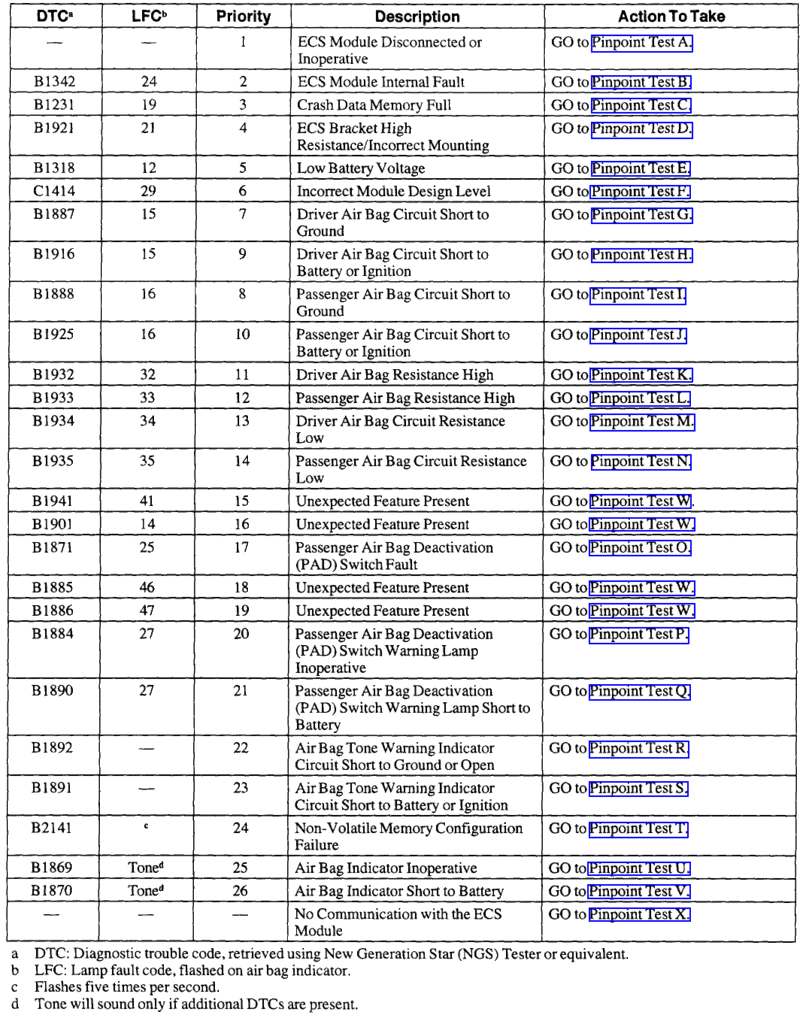 99 f350Airbag light stays ON! Now beeping, Clockspring? Ford Power