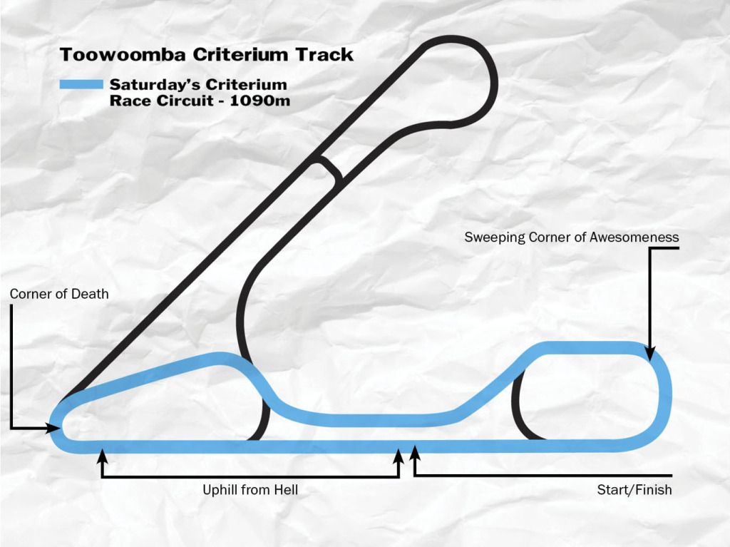 Track map