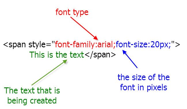 coding directions