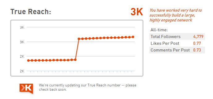 True Reach score showing the dip in score