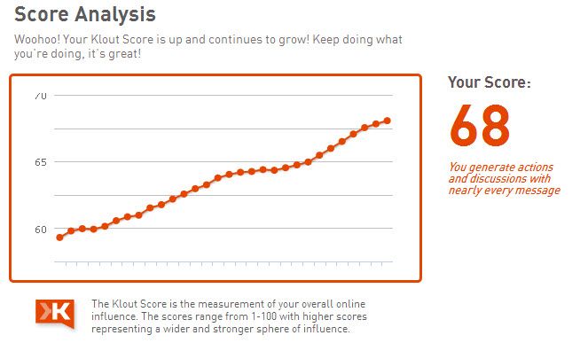 Klout Score